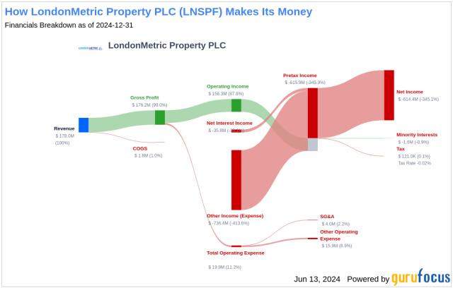 Londonmetric Share Price Today | Live LMP Stock Updates, Chart & Forecast