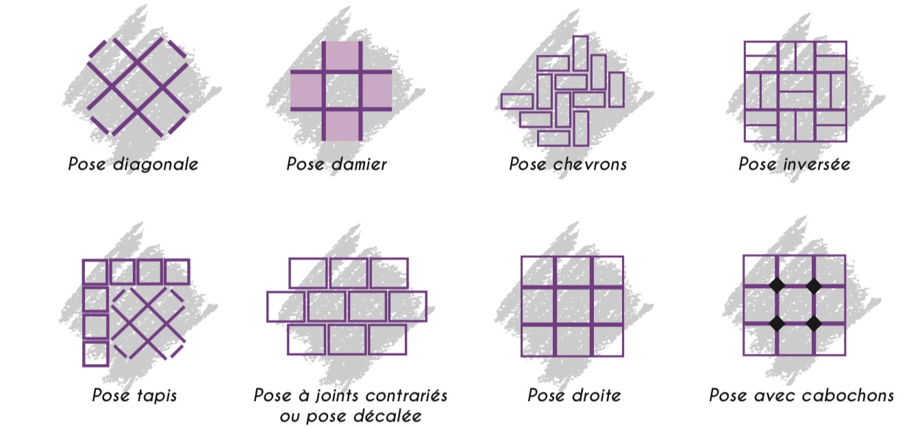 Prix Pose Carrelage m2 Sans Fourniture